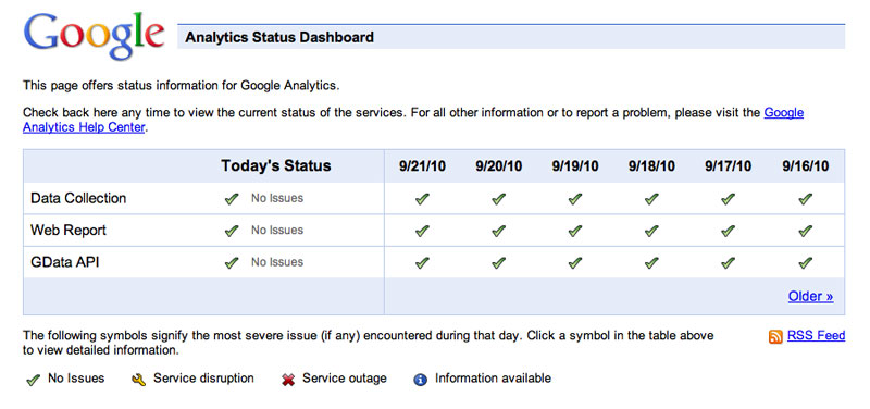 Google Search Status Dashboard