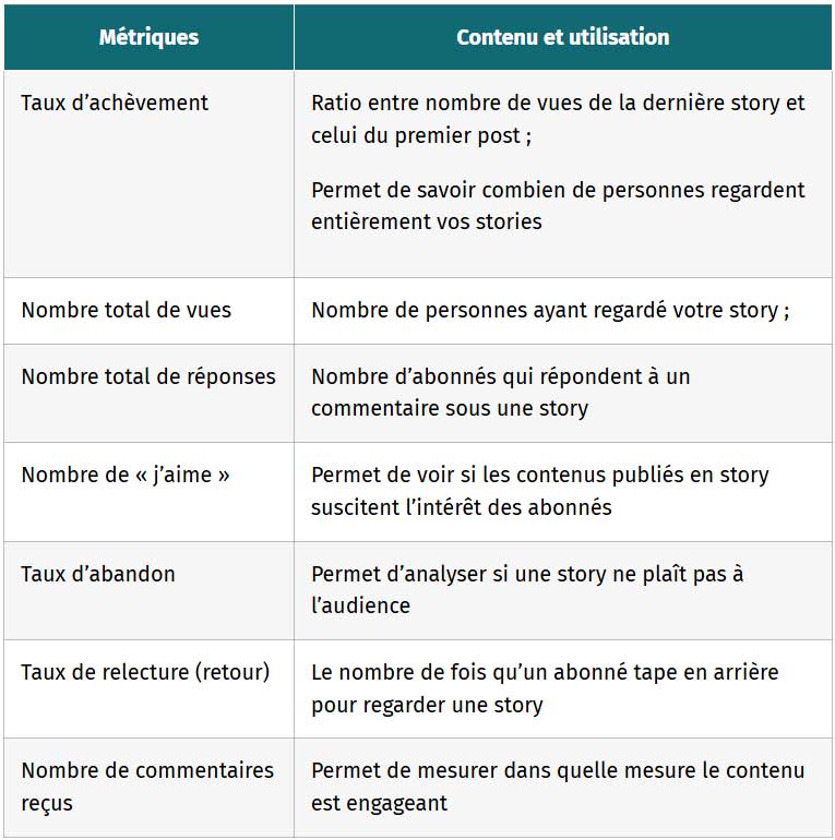 tableau analyse des performances et statistiques