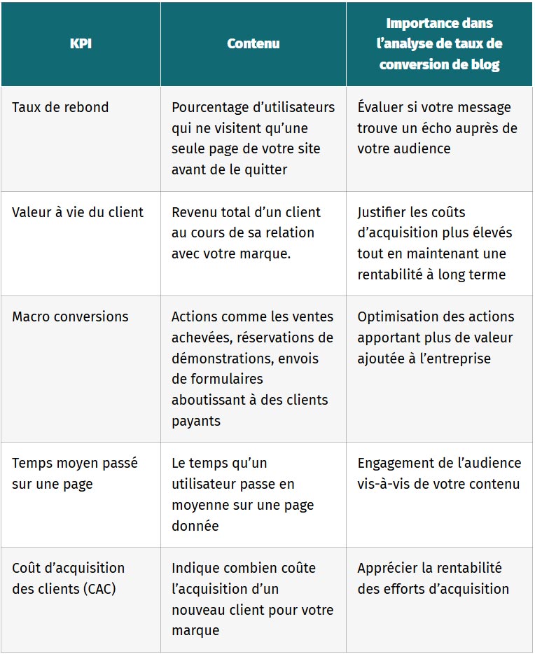 tableau analyse et suivi des performances