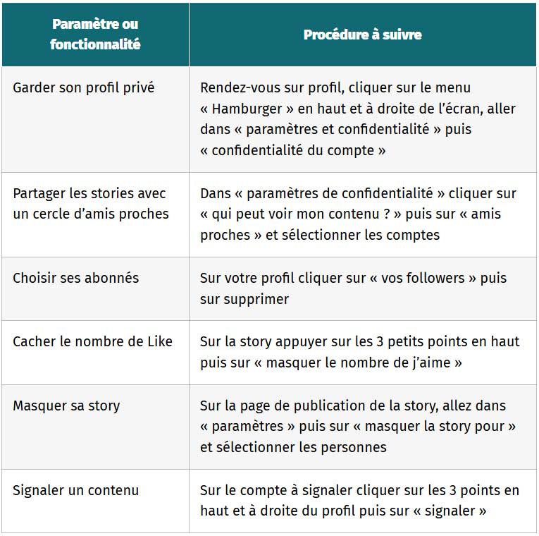 tableau aspects techniques et parametres avances