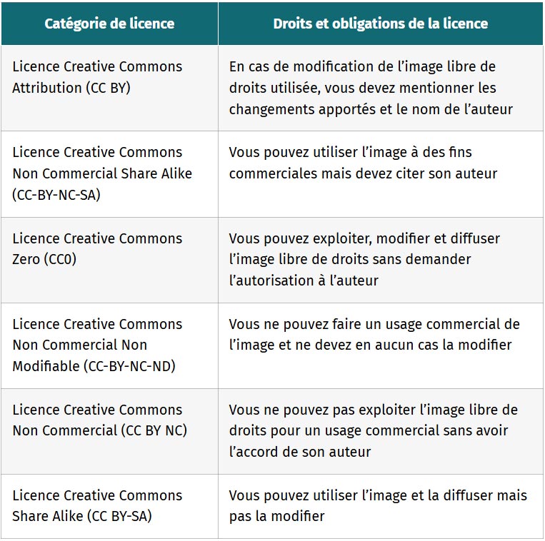 tableau comprendre les images libres de droit definition et caracteristiques
