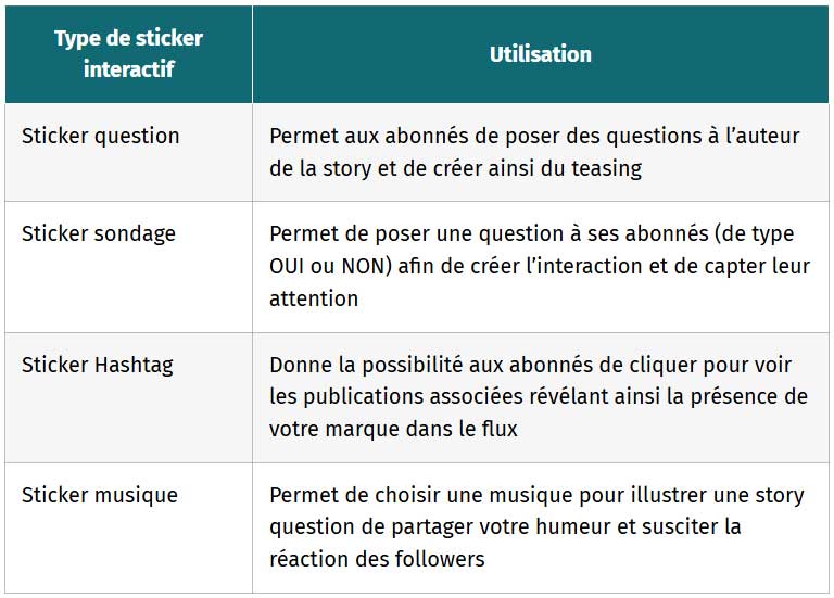 tableau interactivite au coeur des stories instagram