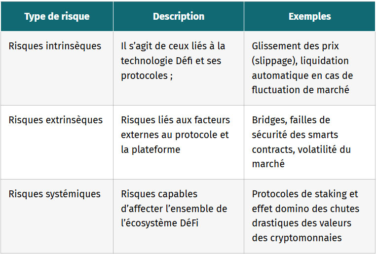 tableau la securte et les risques dans la DeFi