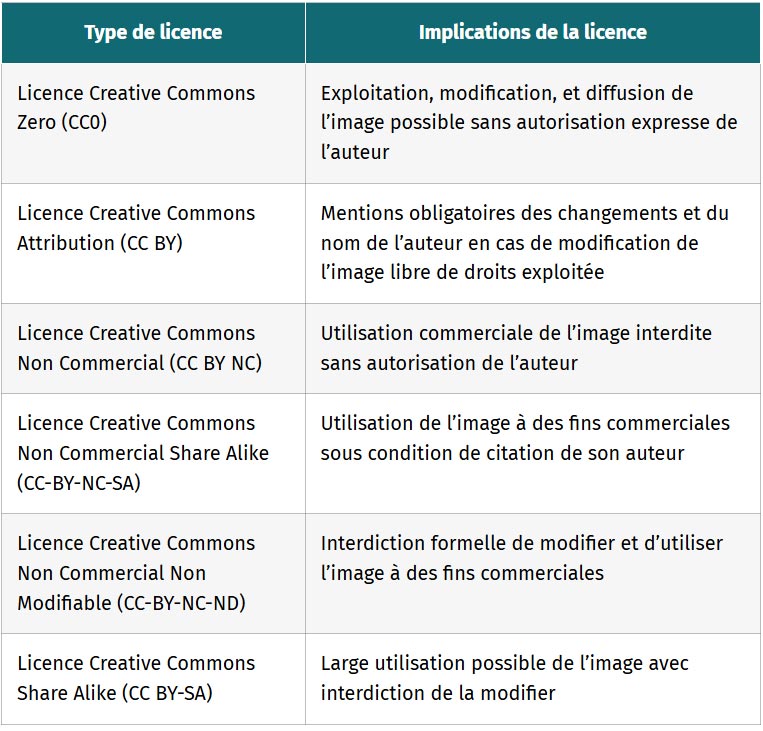tableau les conditions utilisation des images libres de droit