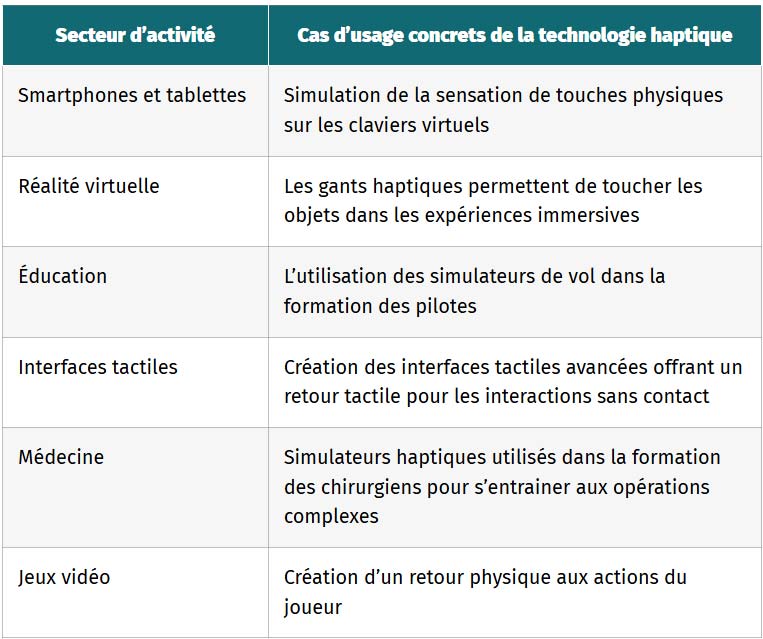 tableau les domaines dapplication de la technologie haptique
