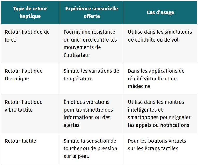 tableau les principes fondamentaux de la technologie haptique