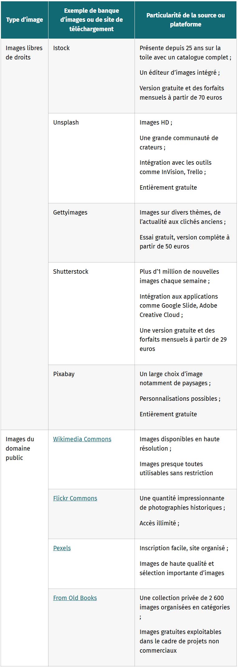 tableau sources et plateformes de telechargement