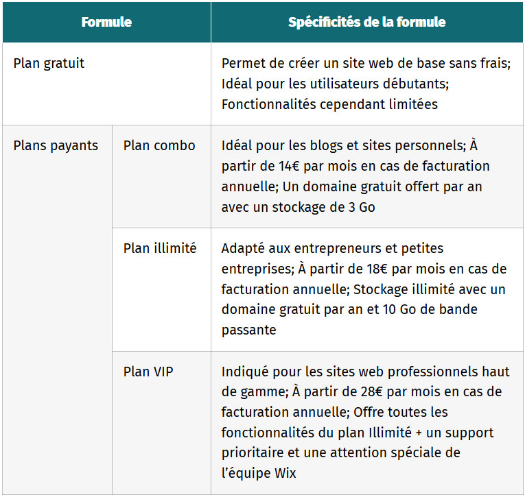 tableau tarification et rapport qualite