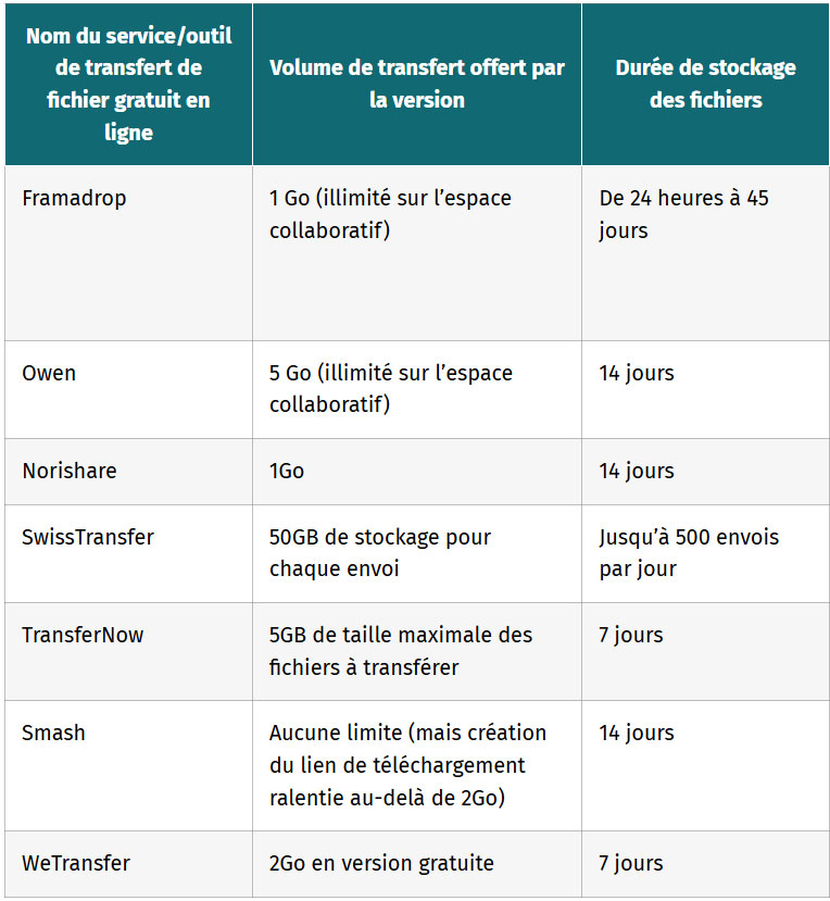 tableau analyse comparative des limites gratuites