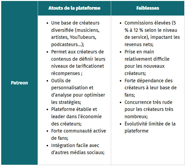 tableau avantages et limites de la plateforme