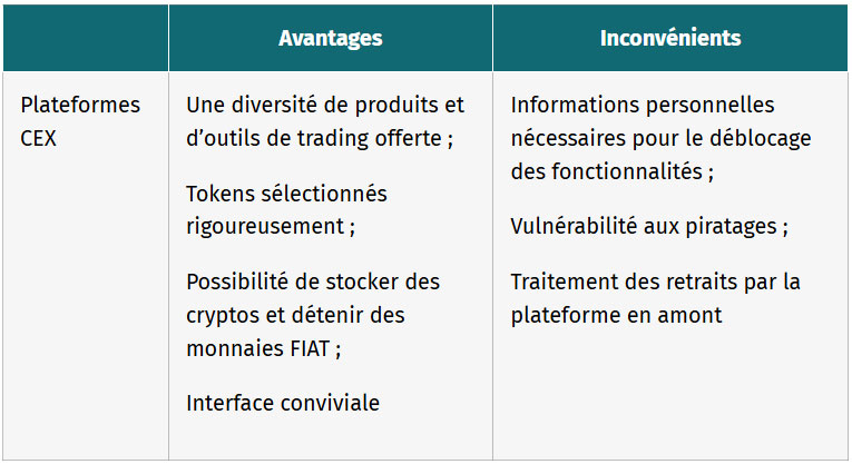 tableau les avantages et inconvenients des exchanges centralises