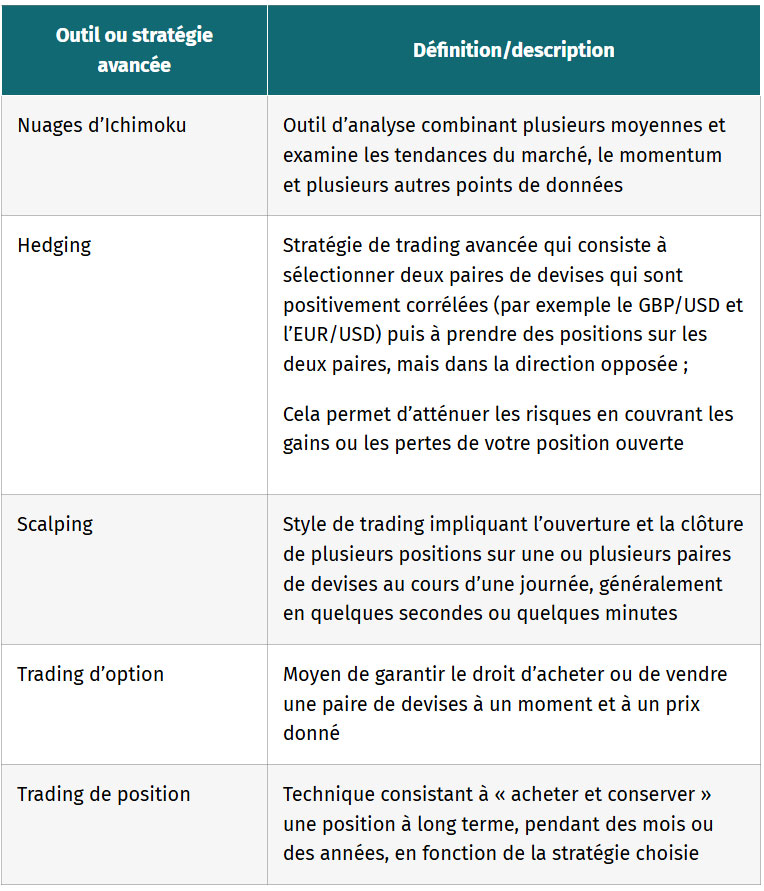 tableau les outils de trading avances