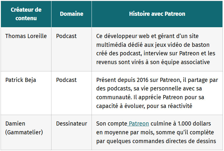 tableau les success stories sur patreon