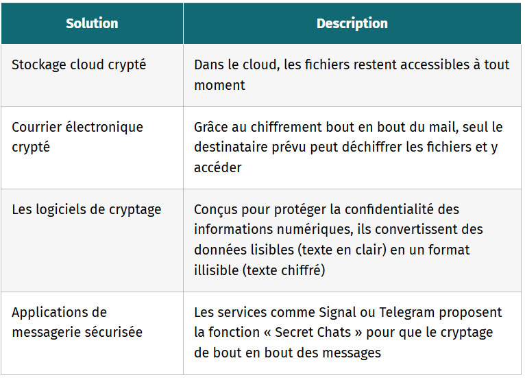 tableau solutions pour les cas particuliers