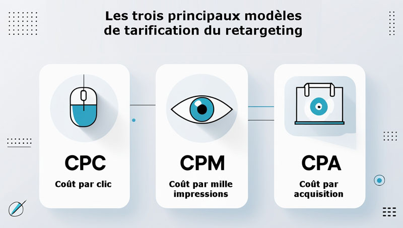 budget tarification des campagnes