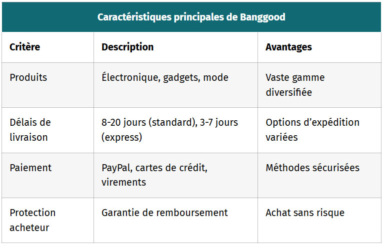 tableau caracteristiques principales de banggood