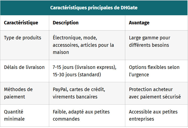 tableau caracteristiques principales de dhgate