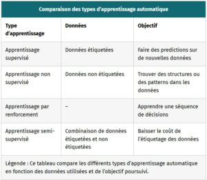 Machine Learning Tout Savoir Sur L apprentissage Supervis machine-learning-tout-savoir-sur-l-apprentissage-supervis