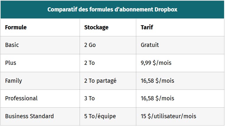tableau comparatif des formules abonnement