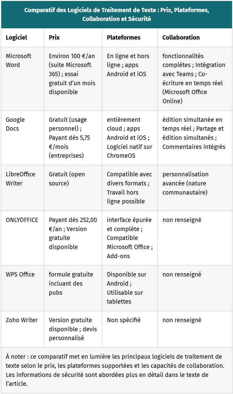 tableau comparatif des logiciels de traitement de texte prix plateformes collaboration et securite