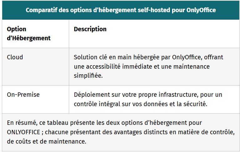 tableau comparatif des options hebergement self hosted pour onlyoffice