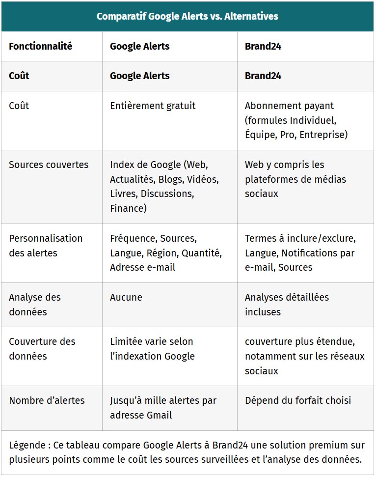 tableau comparatif google alerts vs alternatives