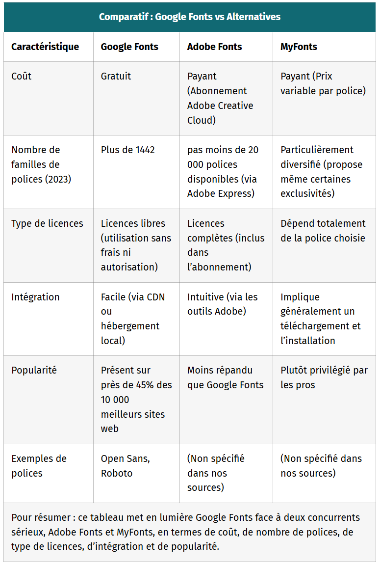 tableau comparatif google fonts vs alternatives