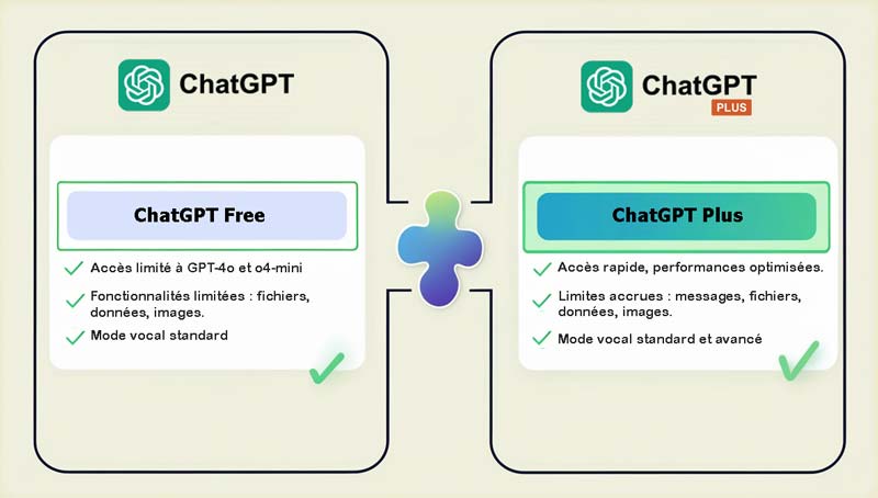 chatgpt gratuit vs chatgpt plus
