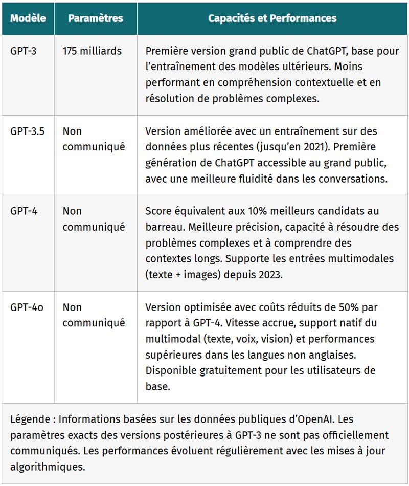 tableau comment fonctionne cette ia generative