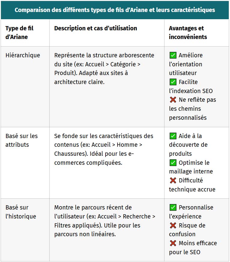 tableau comparaison des differents types de fils ariane et leurs caracteristiques