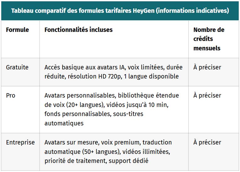 tableau comparatif des formules tarifaires heygen informations indicatives