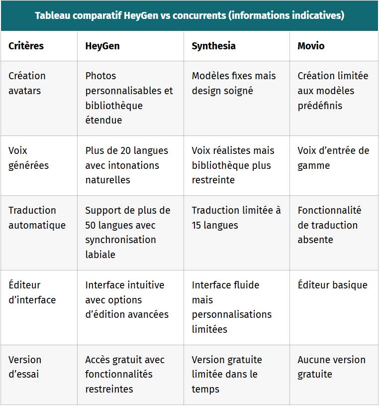 tableau comparatif des formules tarifaires heygen