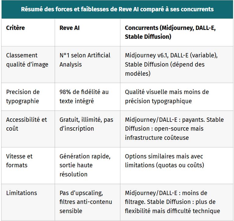 tableau resume des forces et faiblesses de reve ai compare ses concurrents