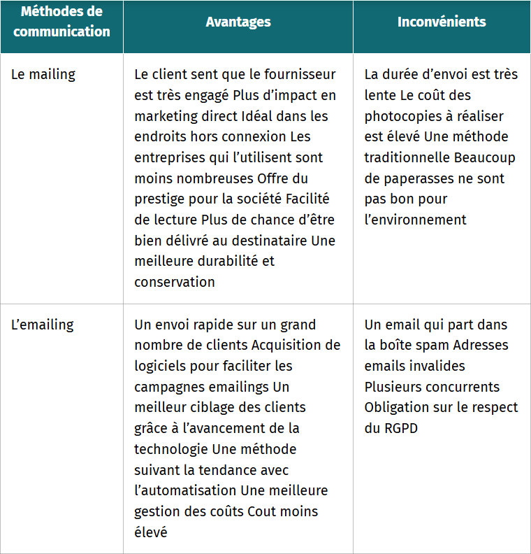 mailing emailing differences tableau