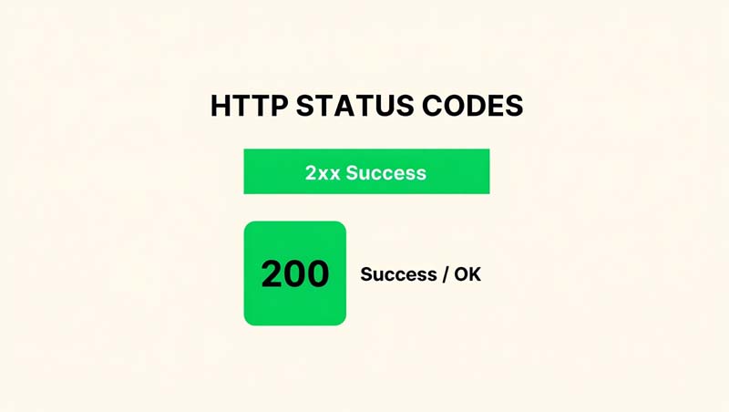 statut codes de succes