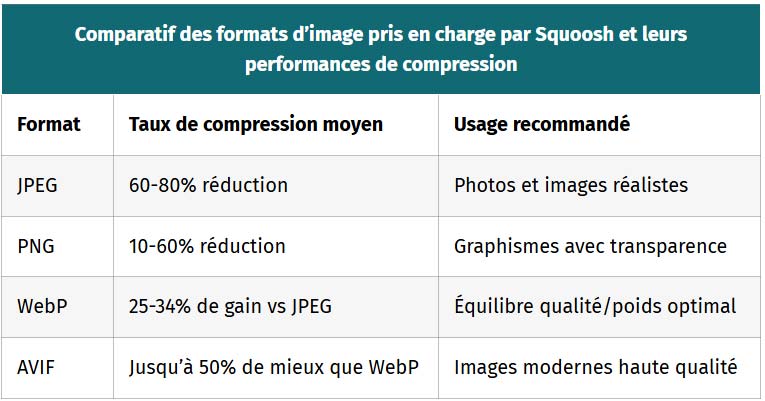 tableau comparatif des formats image pris en charge par squoosh et leurs performances de compression