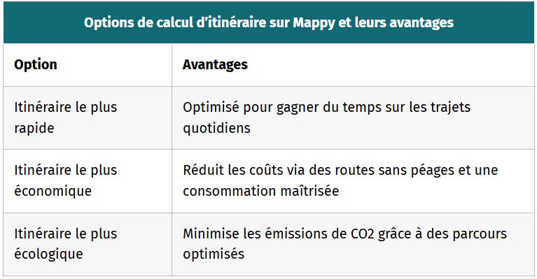 tableau options de calcul itineraire sur mappy et leurs avantages