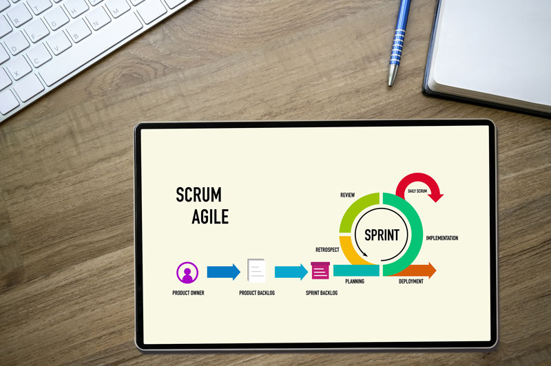 methode agile et les sprints votre budget en mode iteratif