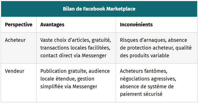 tableau bilan de facebook marketplace