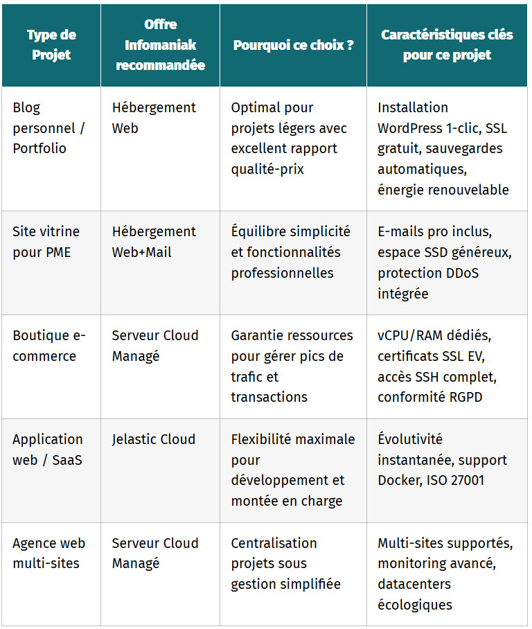 tableau comparatif pour choisir en un clin oeil