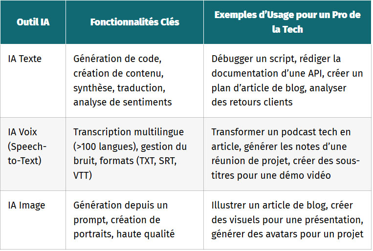 tableau creation images donnez vie avos idees