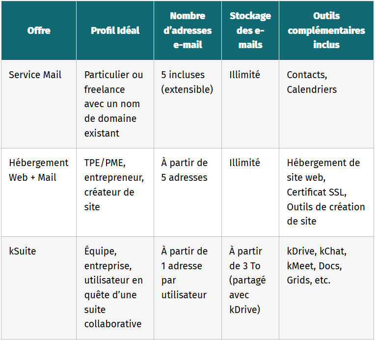 tableau ksuite ecosysteme collaboratif pour aller plus loin