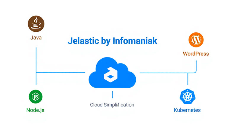 qu est ce que jelastic cloud concretement