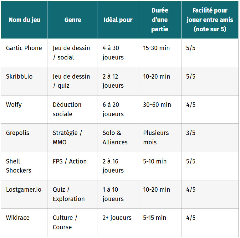 tableau comparatif pour choisir vite et bien et quelques pepites inclassables