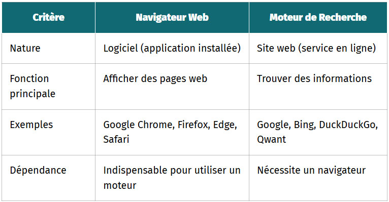 tableau comparatif pour tout visualiser en un coup oeil