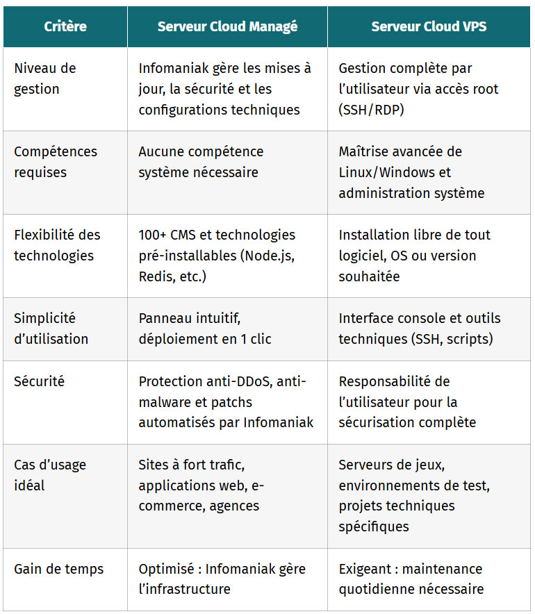 tableau comparatif trouvez la solution adaptee a vos besoins