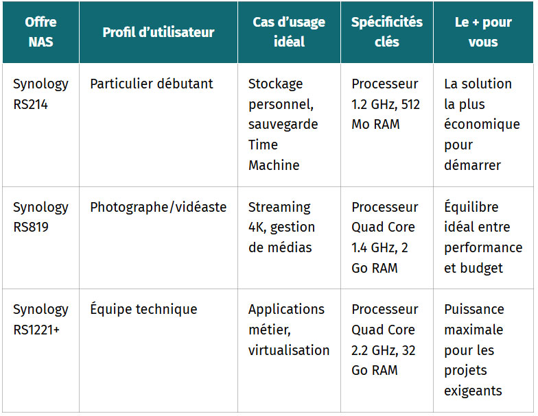tableau comparatif trouvez le nas adapte vos projets