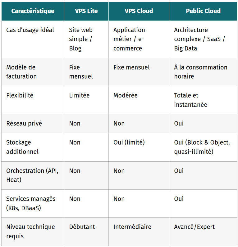 tableau ublic cloud vs vps