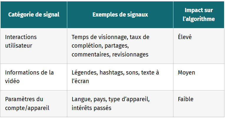 les parametres du compte et de appareil