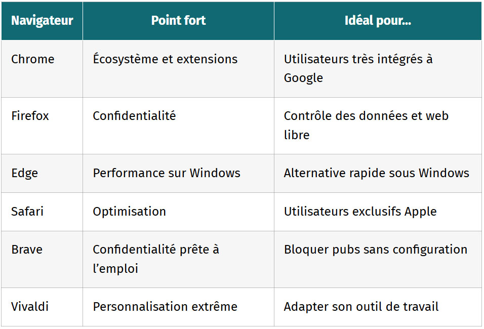tableau alors quel navigateur internet choisir